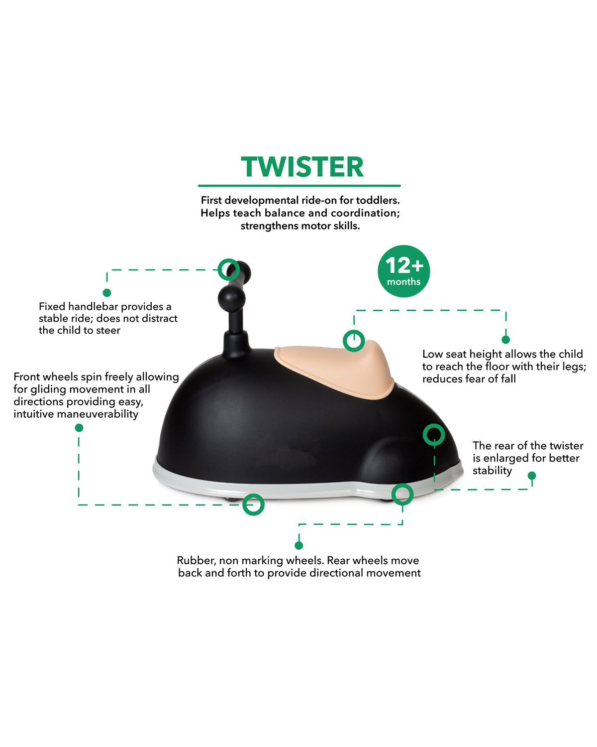 Infographic of a Twister ride-on toy with features highlighted on a white background.