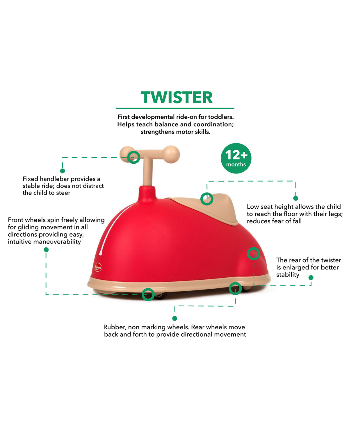 Red and beige Twister toy with features highlighted on a white background