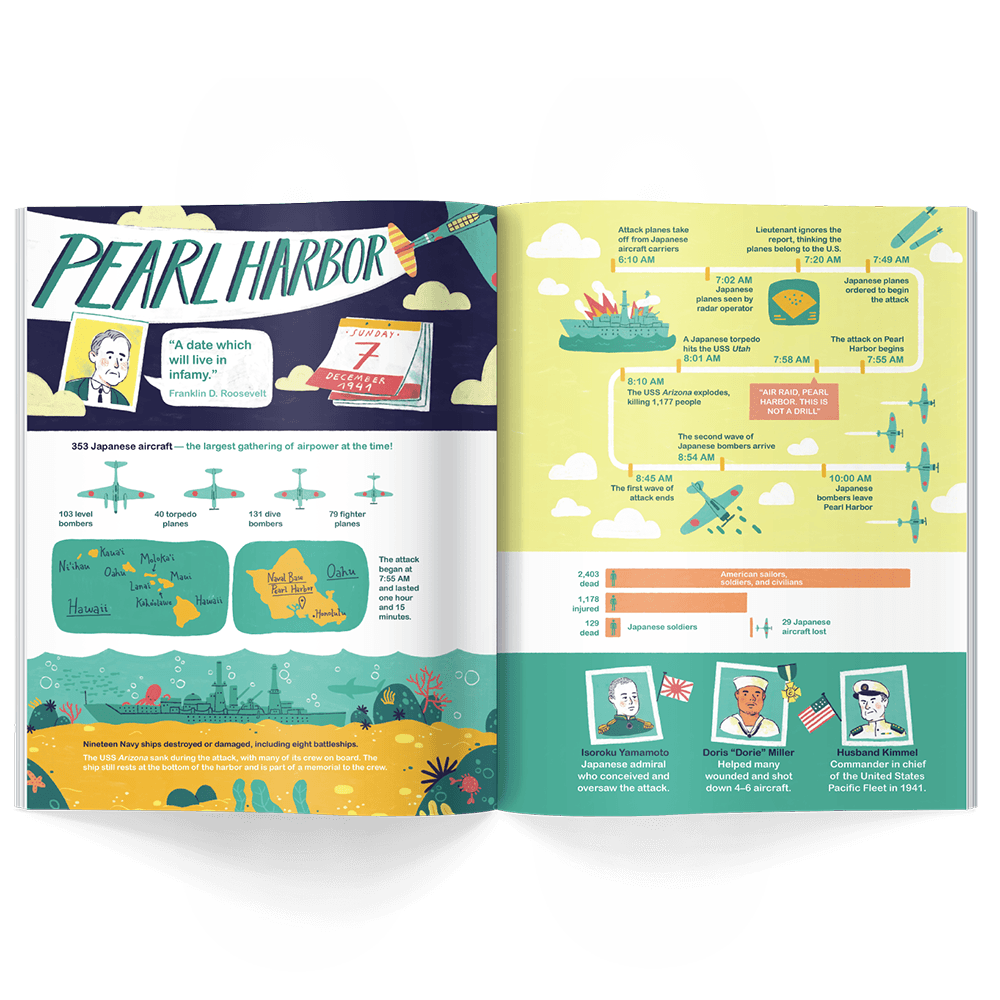 Honest History From the Battlefront | Playroom Avenue