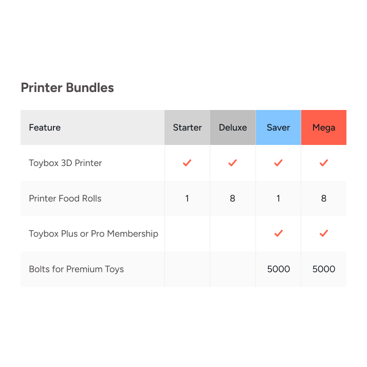 Toybox Alpha Three Starter 3D Printer Bundle