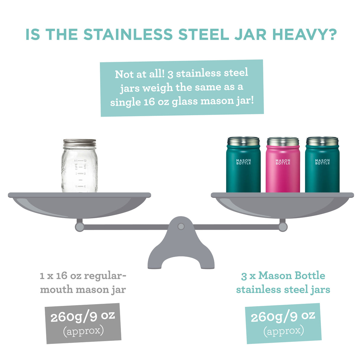 Mason Bottle Stainless Steel Mason Jar, 16oz | Playroom Avenue