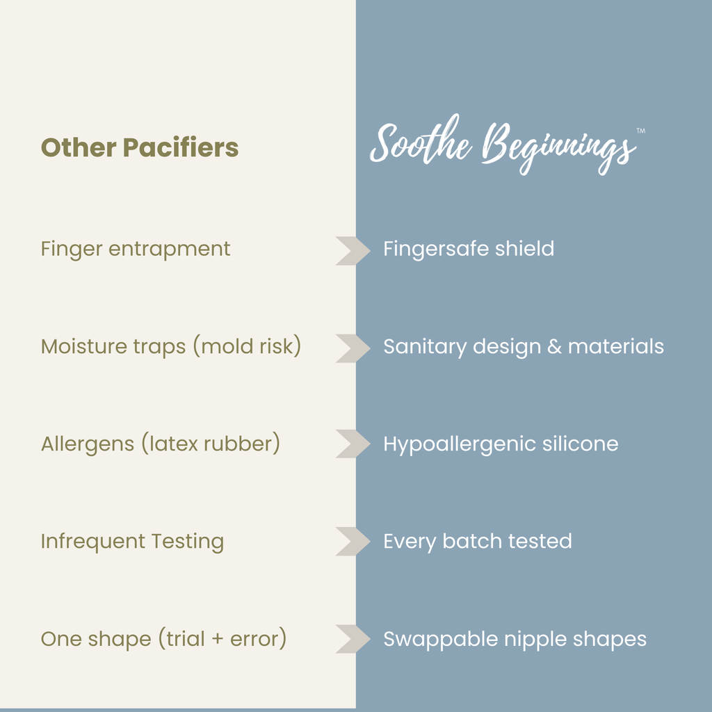 Soothe Beginnings 3 In 1 Pacifier Starter Kit | Playroom Avenue